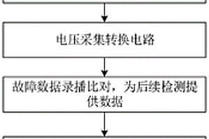 基于可變放電網絡的風電變流器直流母線電容的狀態監測方法