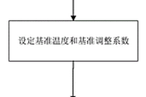 電能表壽命預測方法及裝置