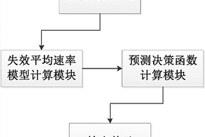 鉛酸電池應用壽命預測系統