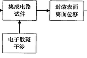 基于電子散斑技術預測集成電路工作壽命的方法
