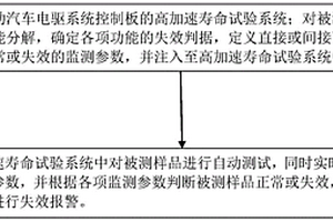 電動汽車電驅系統控制板的高加速壽命自動測試方法及系統