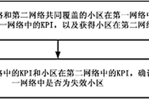 小區失效檢測方法及裝置、終端切換控制方法及裝置