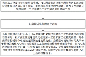 滾床減速檢測傳感器失效預判方法、系統及存儲介質