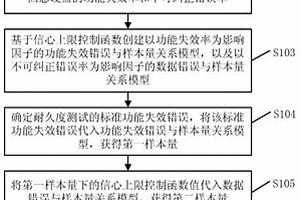 固態硬盤耐久度測試方法、樣本量計算方法及裝置