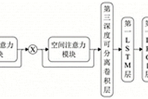 光伏逆變器剩余壽命預測方法
