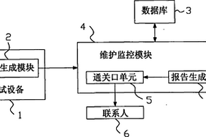 測試設備或治具的異常維護監控系統