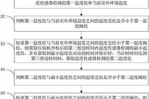 空調器及其溫度失效或散熱器接觸不良的檢測方法和裝置