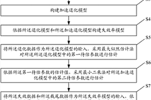 設備平均壽命的預測方法及系統
