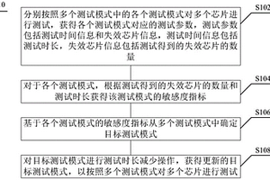 芯片測試方法、裝置、設備及存儲介質