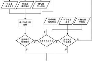 車輛氣制動系統失效檢測方法