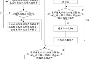 胎壓監測方法及系統