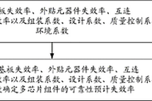 多芯片組件的可靠性預測方法