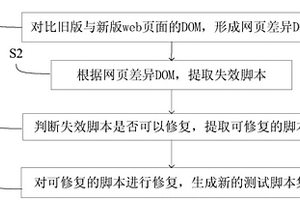 修復web自動化測試腳本的方法及系統
