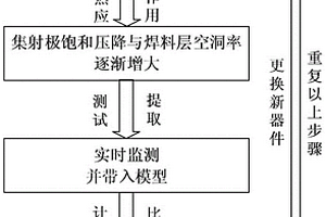基于集射極飽和壓降與焊料層空洞率的IGBT健康狀態監測方法