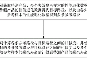 基于路徑分類與估計的產品壽命預測方法及裝置