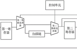芯片測試設備、系統、芯片及藍牙耳機
