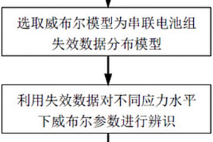 基于威布爾分布的串聯電池組剩余壽命預測方法