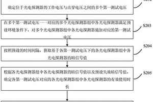 光電探測器壽命評估方法、裝置