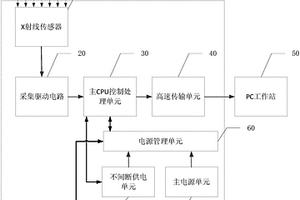可不间断供电的X射线探测器