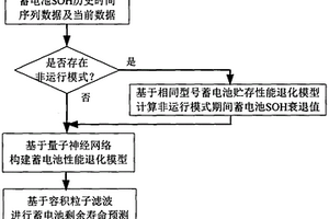 非連續工作模式下航空蓄電池剩余壽命預測方法