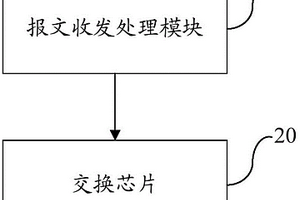 服務層信號失效檢測裝置及方法