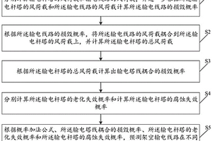 架空輸電線路損毀概率預測方法、裝置、終端設備及介質