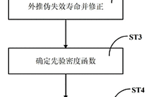 電子產品實時可靠性的預測方法