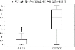 基于數模聯動的服役設備剩余壽命在線自適應預測方法