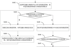 迭代劃分測試方法和系統