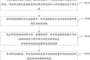 基于BGA焊點可靠性測試的PCB設計方法