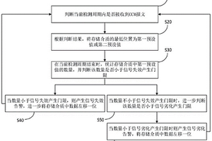 基于OAM實現信號劣化及失效檢測的方法、裝置和存儲介質