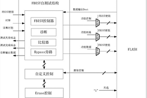 片上嵌入式Flash的內建自測試結構