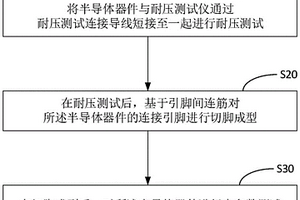 半導體器件測試方法及裝置
