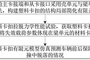 預測車輛前后保險杠塑料卡扣碰撞中脫落的仿真方法