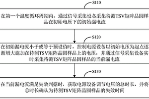 TSV結構電擊穿壽命測試方法、裝置、系統和控制設備