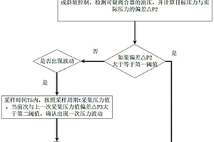執行活塞油封失效檢測方法