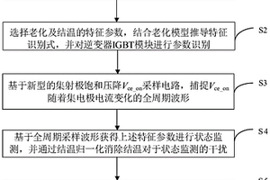 基于結溫歸一化的逆變器IGBT老化在線監測方法及系統