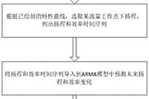 離心泵剩余壽命預測方法