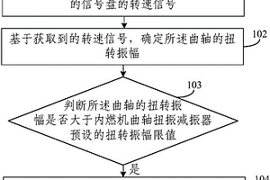 內燃機曲軸扭振減振器的失效檢測方法、裝置及系統