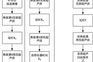 基于時差法和多普勒法的超聲波測流方法