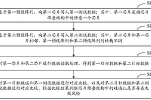 硅通孔測試方法、裝置和計算機可讀存儲介質