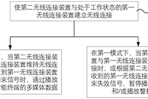 兒童安全座椅智能偵測控制系統、控制方法及存儲介質