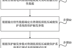低頻低壓減載保護系統的測試方法、裝置及設備