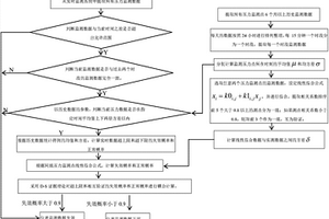 城市供水管网的管道压力监测设备在线运行状态诊断方法