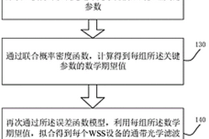 基于ROADM網絡的帶內光信噪比監測方法及模塊
