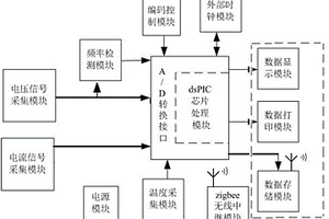 限壓型電涌保護器阻性電流在線監測方法和裝置