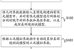 壓力接觸式導電觸片的失效連接檢測方法、裝置及介質