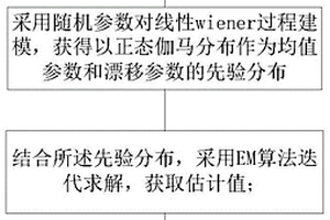 工件壽命預測的方法、裝置及存儲介質