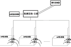 高壓連接器失效檢測系統