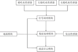 船舶吃水及姿態的魯棒實時測量系統及其方法